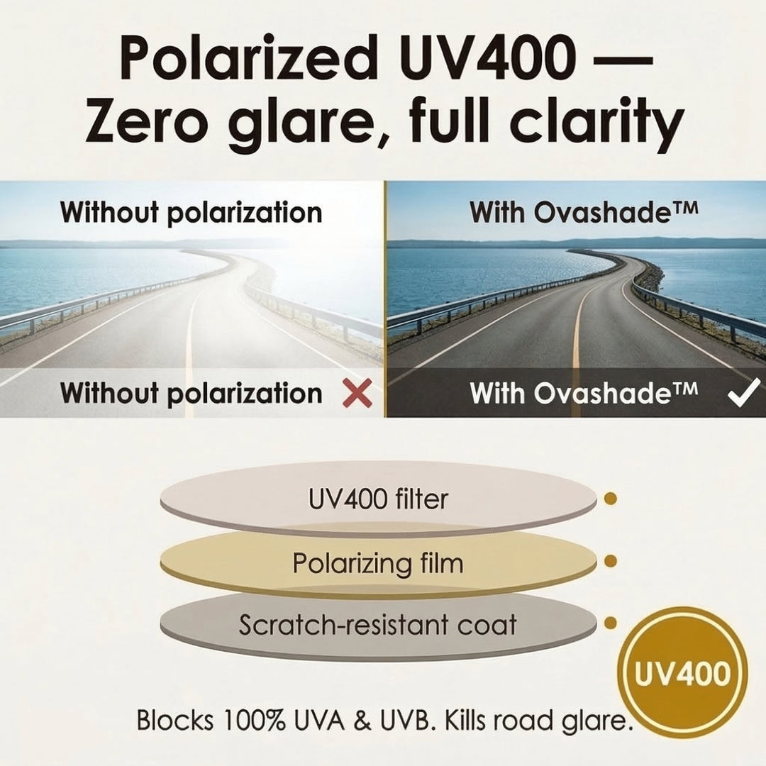 Ovashade – Polaryzowane okulary na receptę